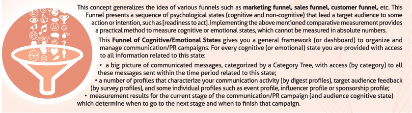 Cognitive Funnel