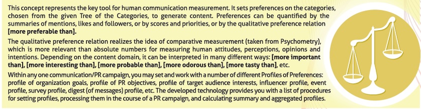 Profile of Preferences